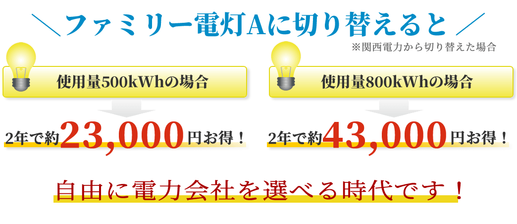 関西電力から兵庫電力ファミリー電灯Aに切り替えた場合