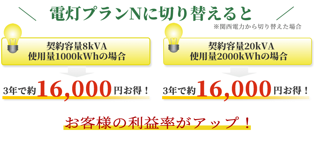 関西電力から兵庫電力電灯プランNに切り替えた場合