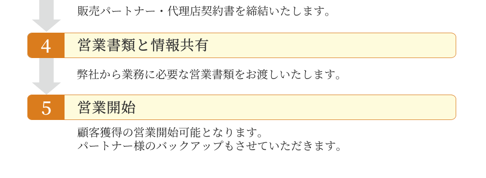 パートナー募集の流れ